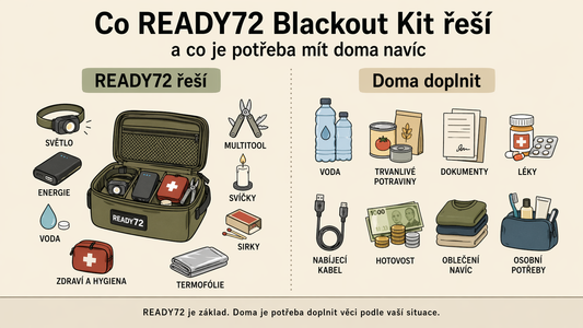 Co READY72 Blackout Kit řeší a co je potřeba mít doma navíc